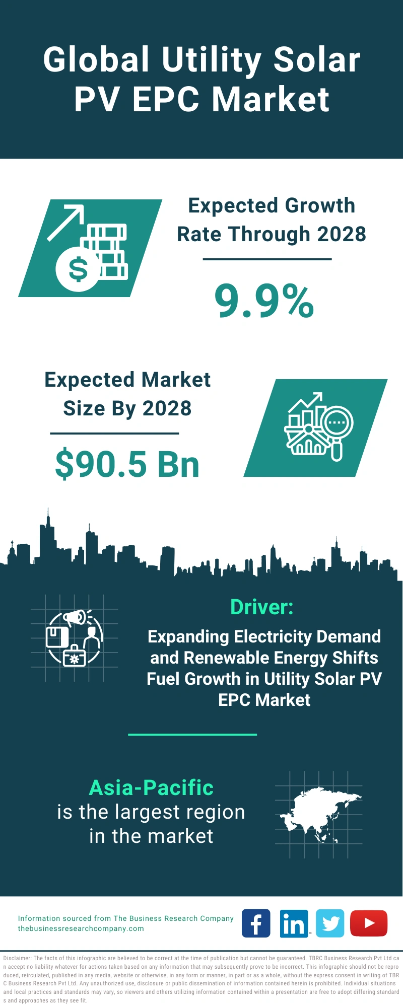 Utility Solar PV EPC Global Market Report 2024