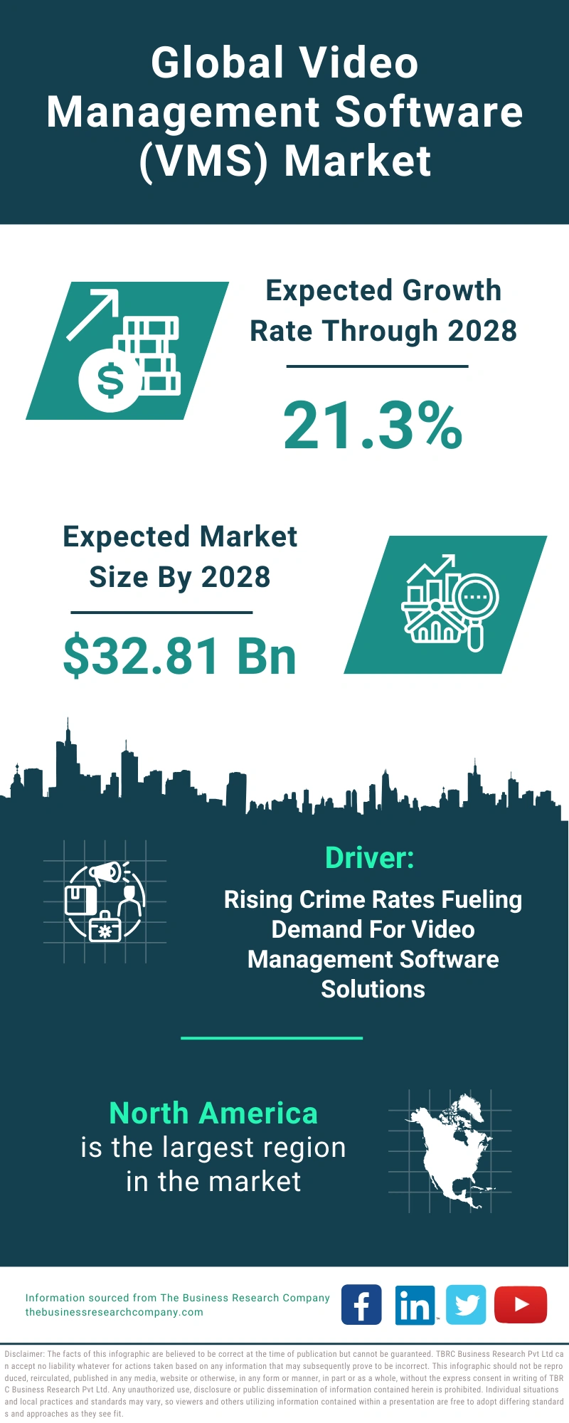 Video Management Software (VMS) Global Market Report 2024