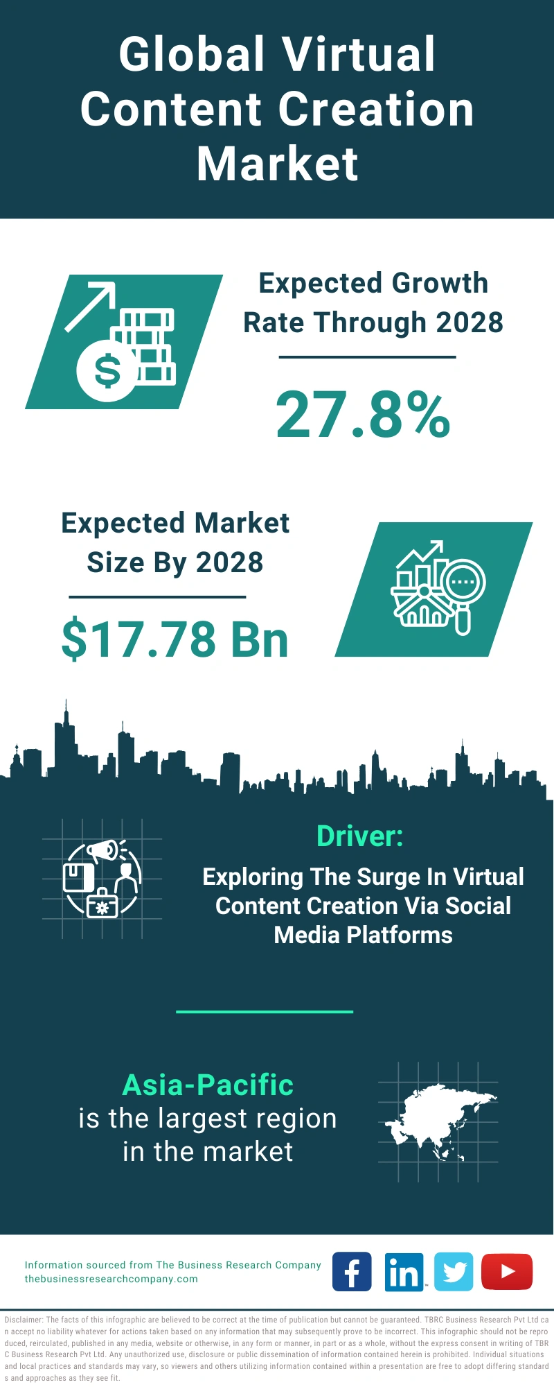 Virtual Content Creation Global Market Report 2024