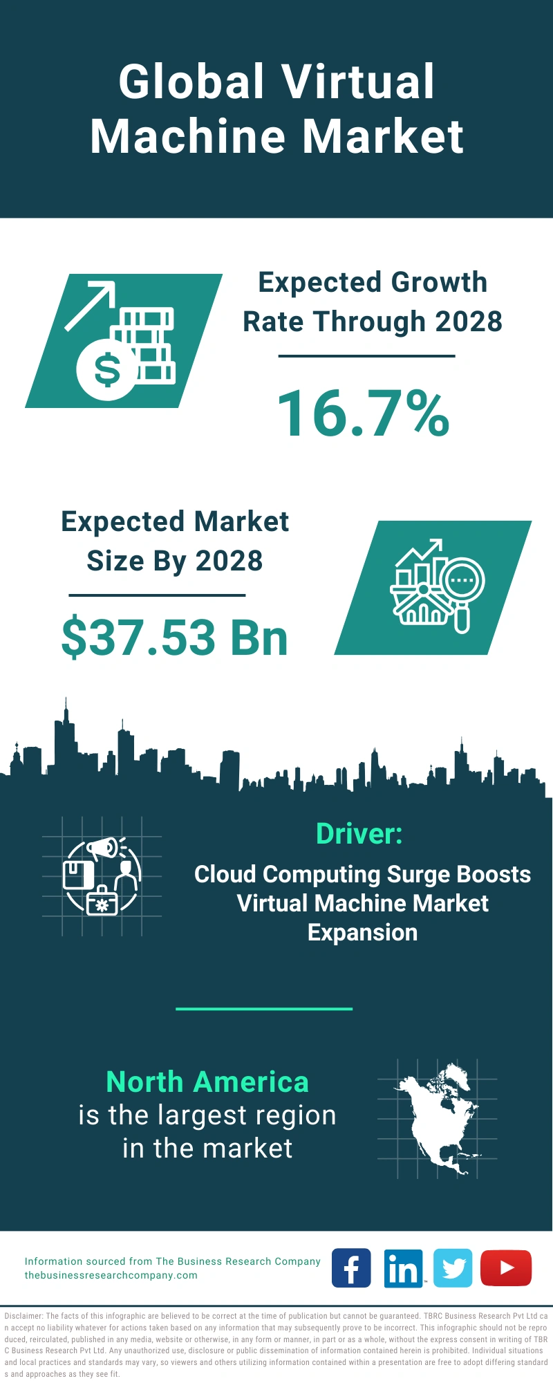 Virtual Machine Global Market Report 2024