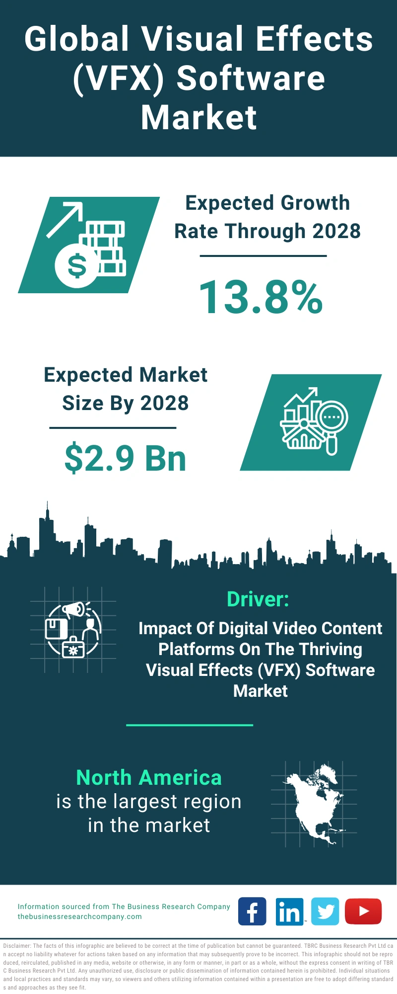 Visual Effects (VFX) Software Global Market Report 2024