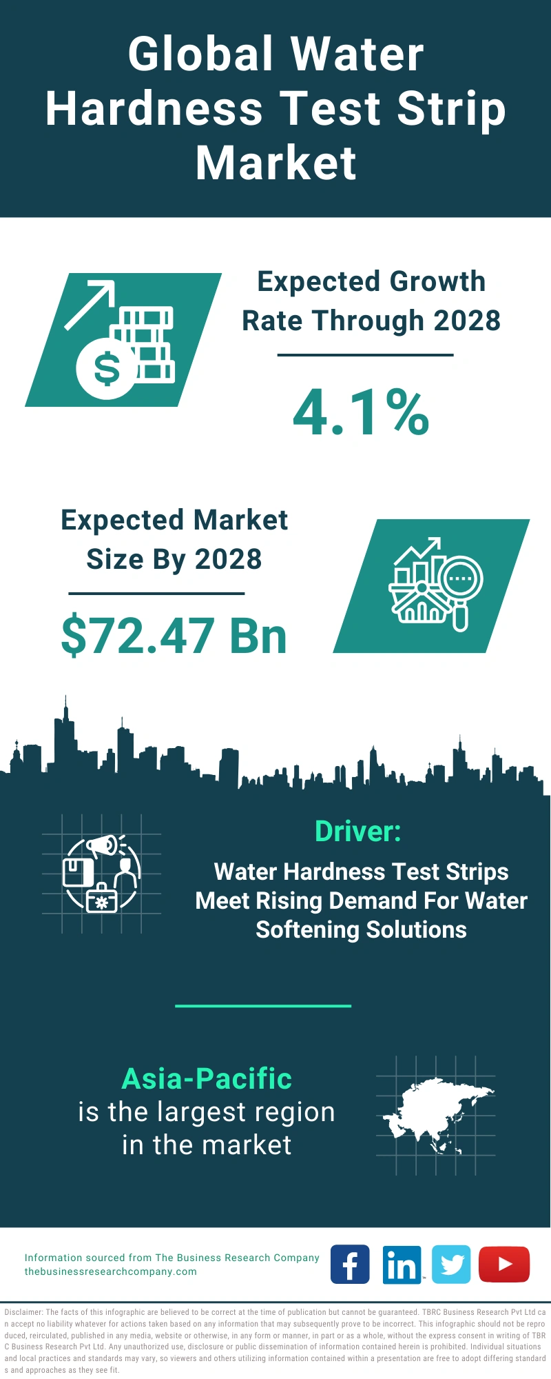 Water Hardness Test Strip Global Market Report 2024