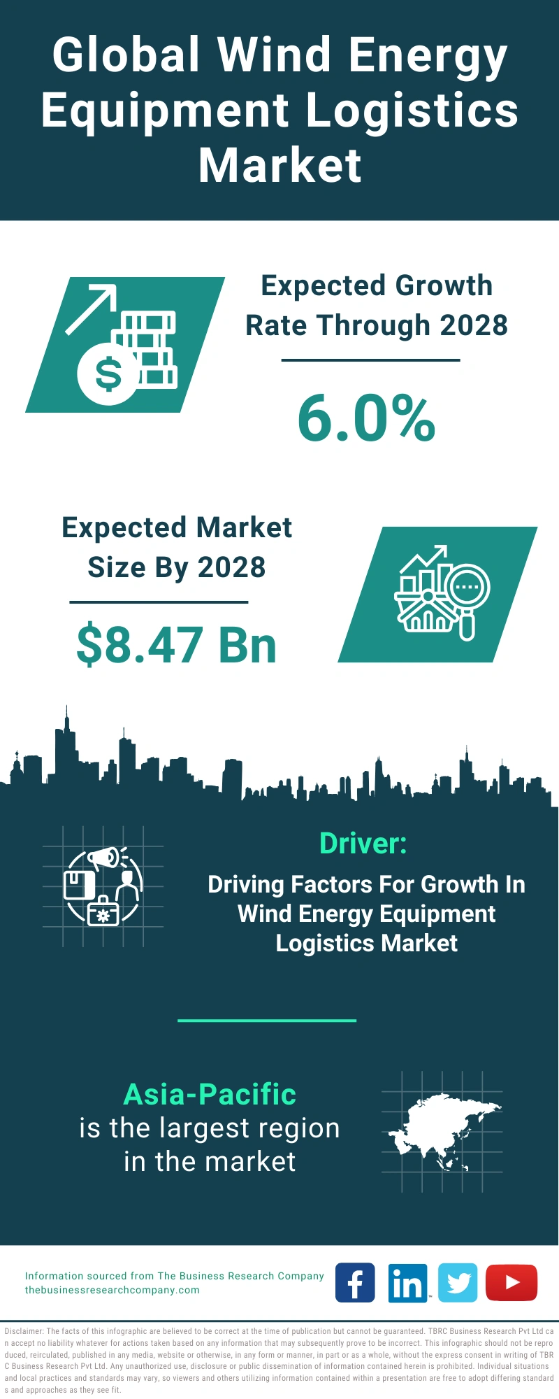 Wind Energy Equipment Logistics Global Market Report 2024