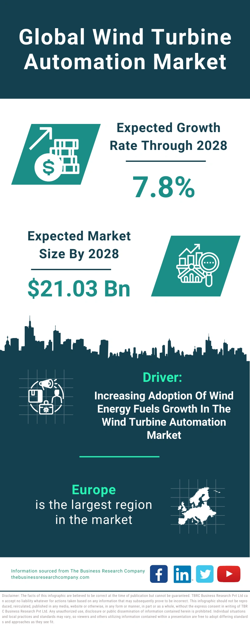 Wind Turbine Automation Global Market Report 2024