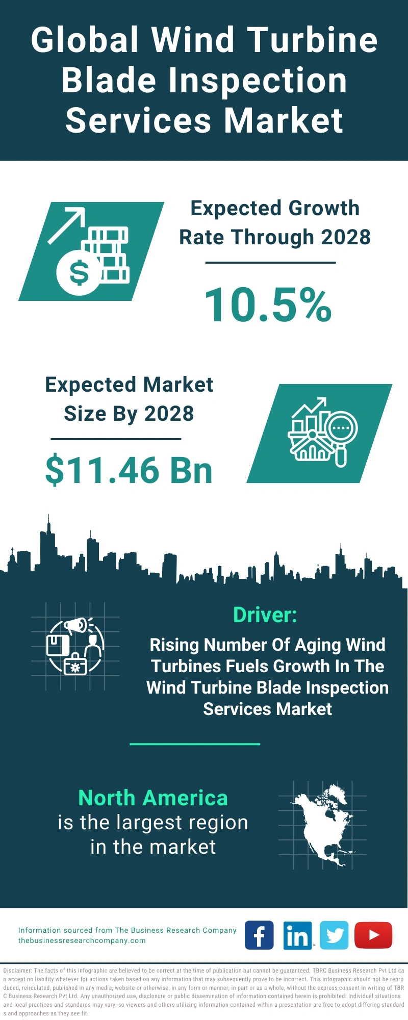Wind Turbine Blade Inspection Services Global Market Report 2024