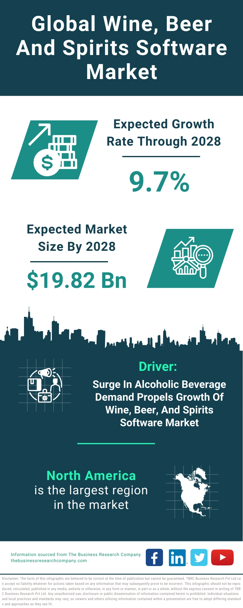Wine, Beer And Spirits Software Global Market Report 2024