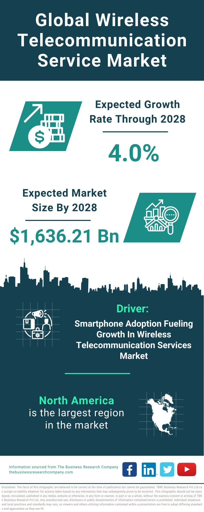 Wireless Telecommunication Service Global Market Report 2024