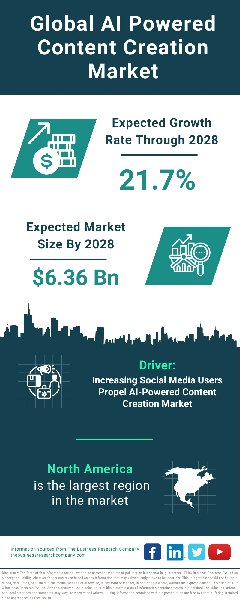 AI Powered Content Creation Global Market Report 2024