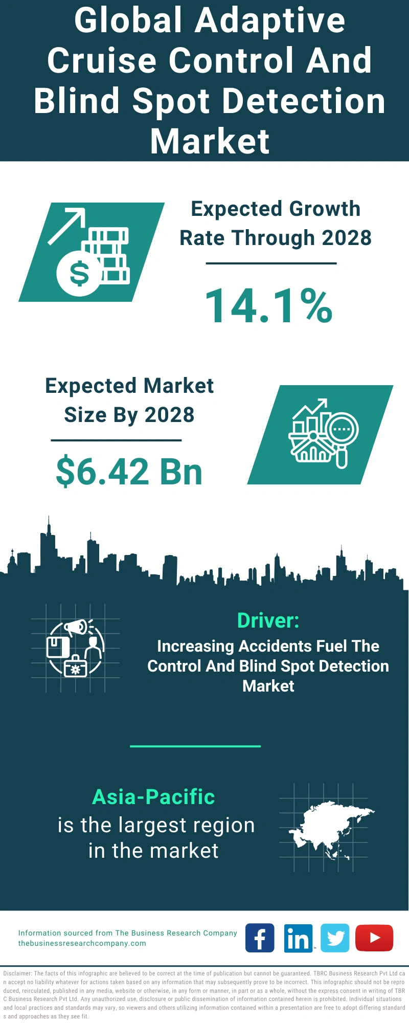 Adaptive Cruise Control And Blind Spot Detection Global Market Report 2024