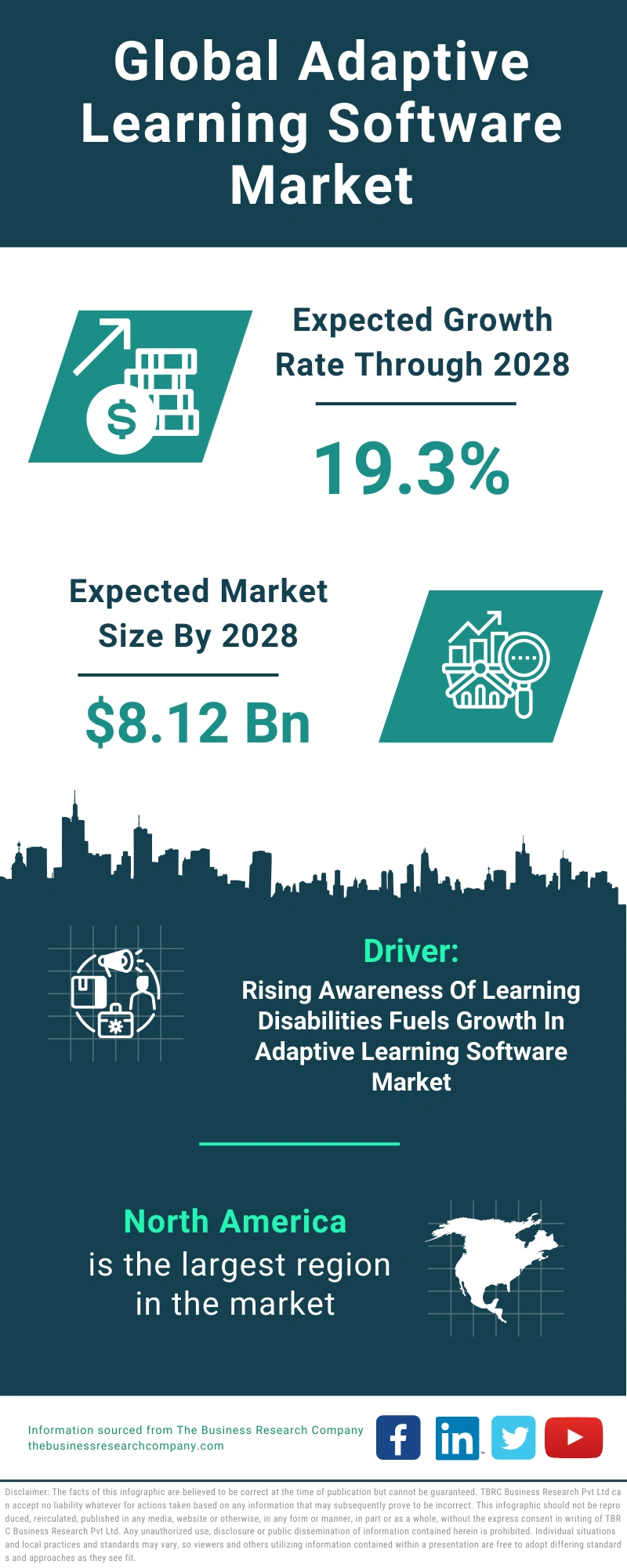 Adaptive Learning Software Global Market Report 2024