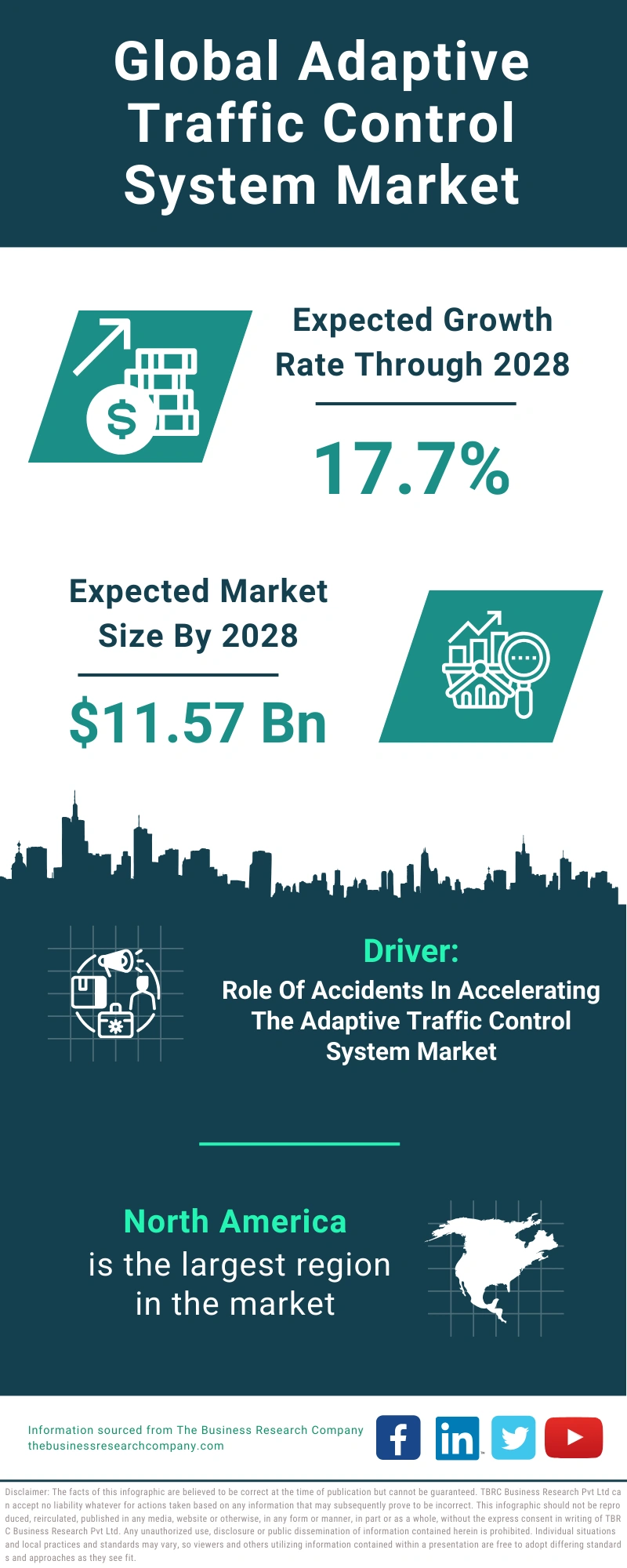 Adaptive Traffic Control System Global Market Report 2024