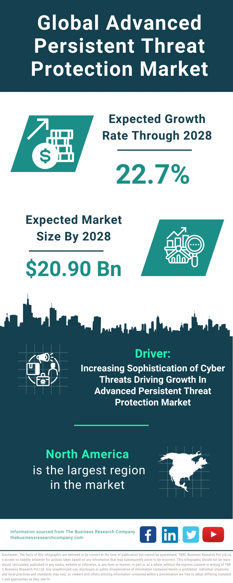 Advanced Persistent Threat Protection Global Market Report 2024