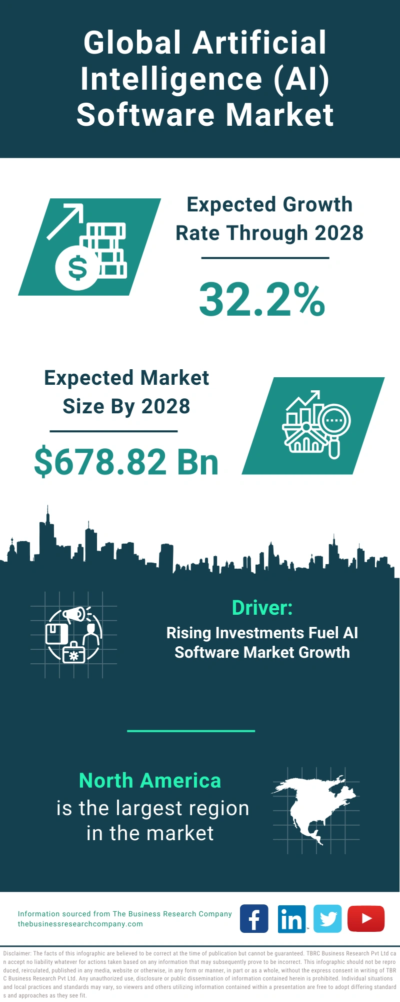 Artificial Intelligence (AI) Software Global Market Report 2024