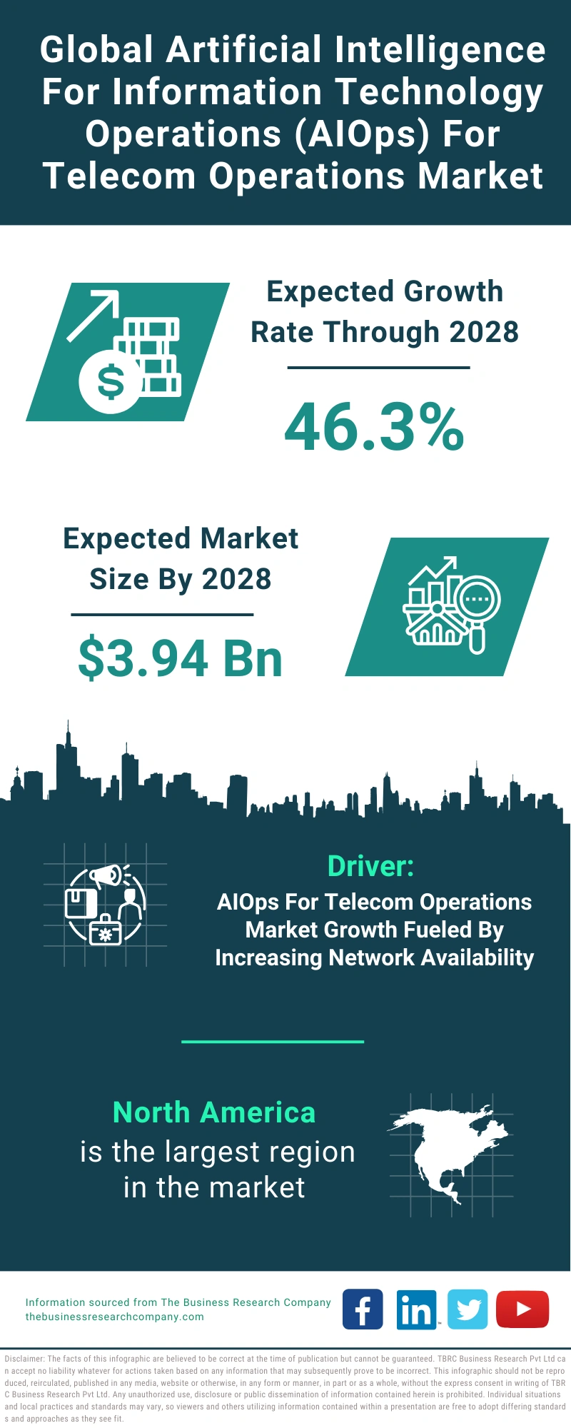 Artificial Intelligence For Information Technology Operations (AIOps) For Telecom Operations Global Market Report 2024