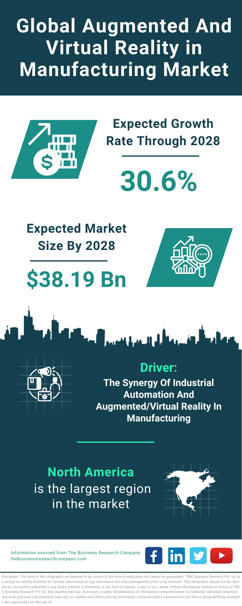 Augmented And Virtual Reality in Manufacturing Global Market Report 2024