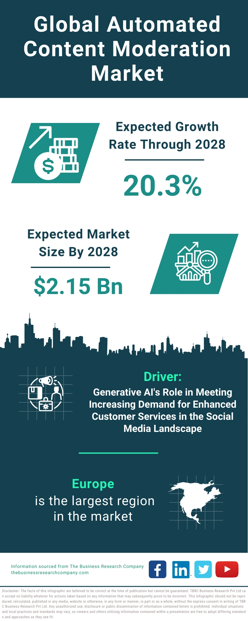 Automated Content Moderation Global Market Report 2024 