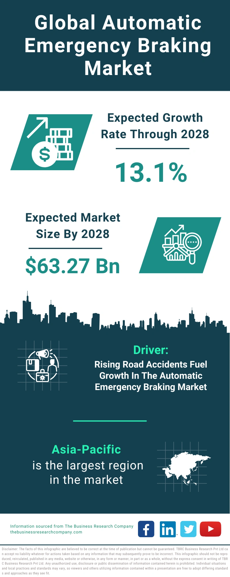 Automatic Emergency Braking Global Market Report 2024