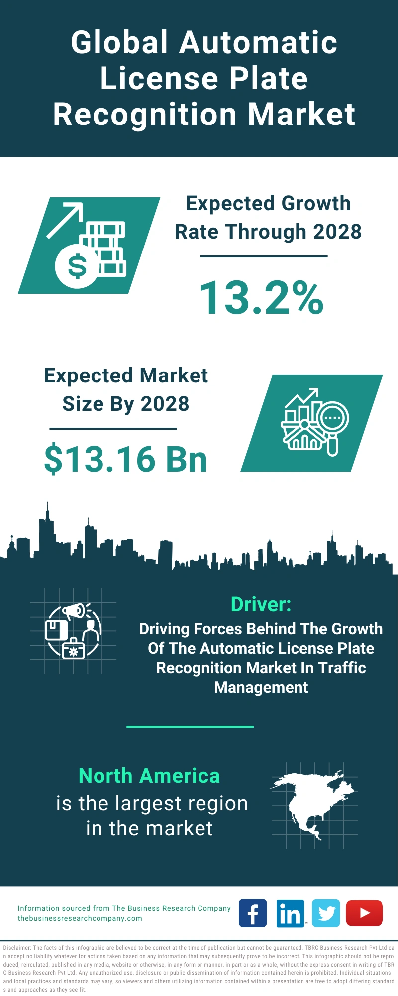 Automatic License Plate Recognition Global Market Report 2024