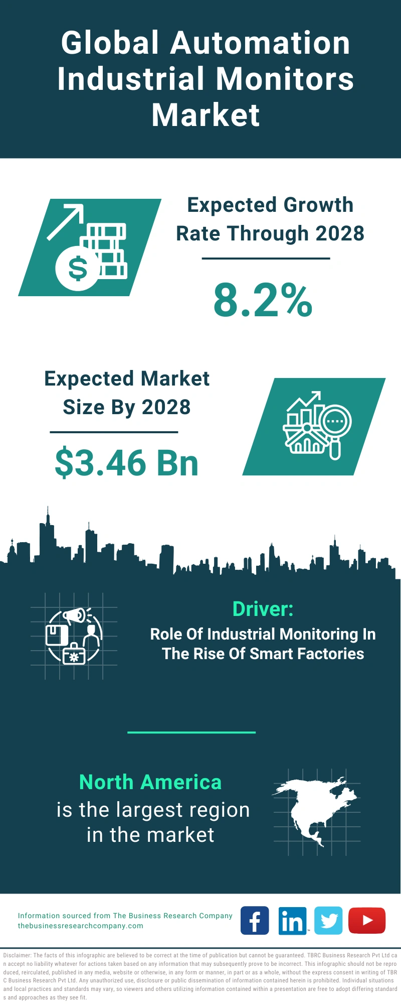 Automation Industrial Monitors Global Market Report 2024
