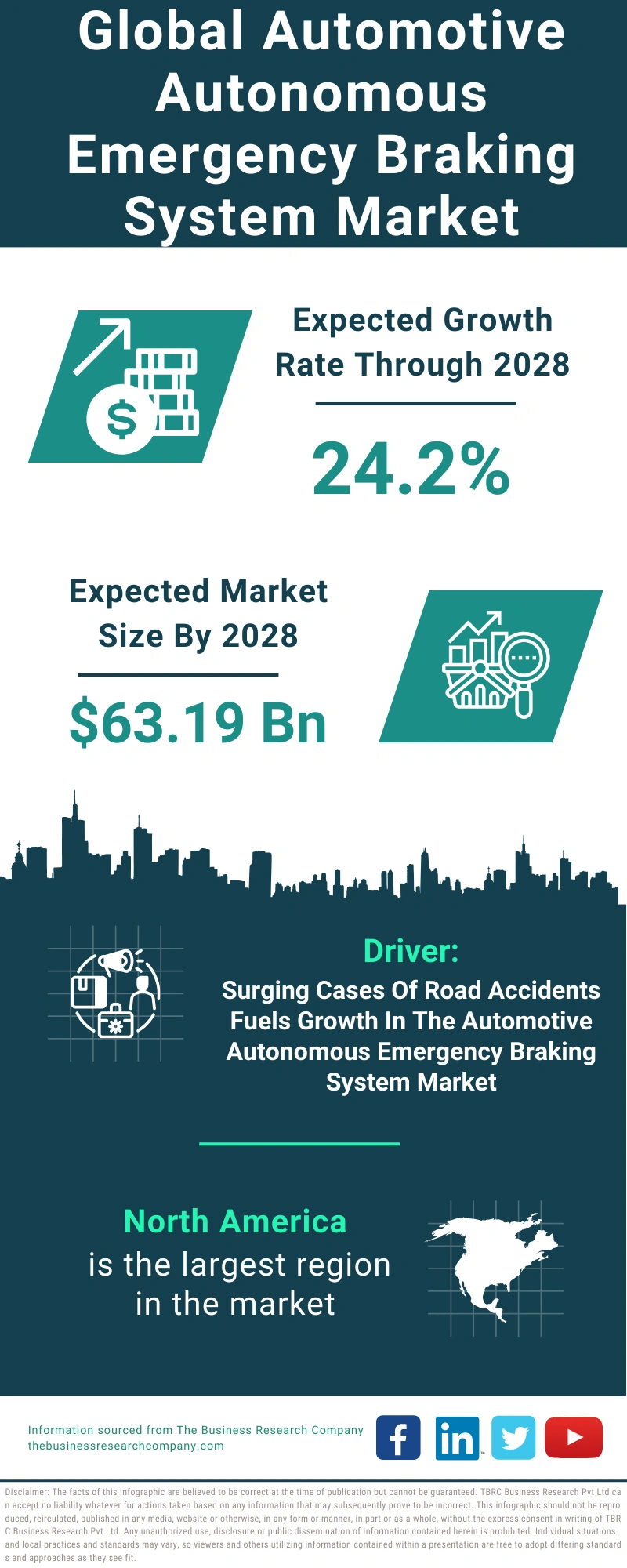 Automotive Autonomous Emergency Braking System Global Market Report 2024