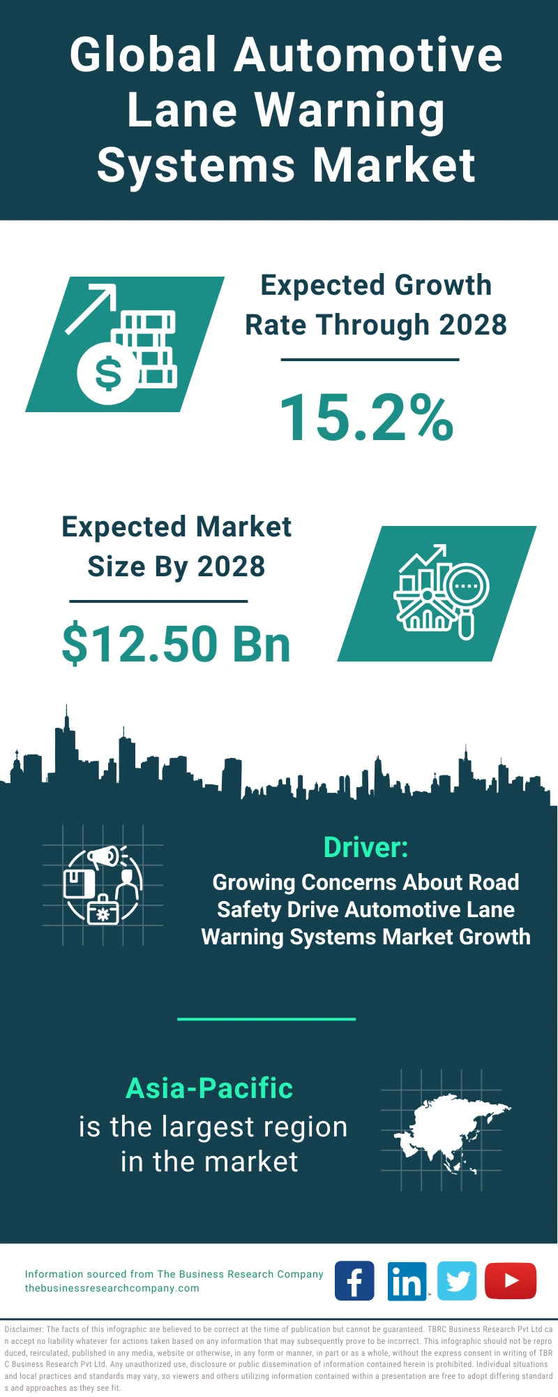 Automotive Lane Warning Systems Global Market Report 2024