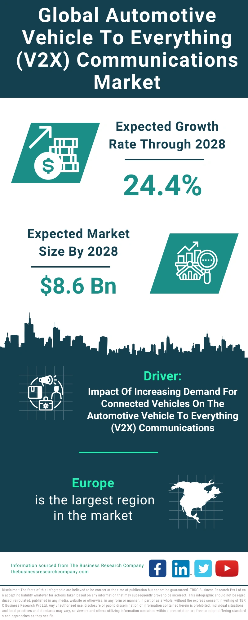 Automotive Vehicle To Everything (V2X) Communications Global Market Report 2024