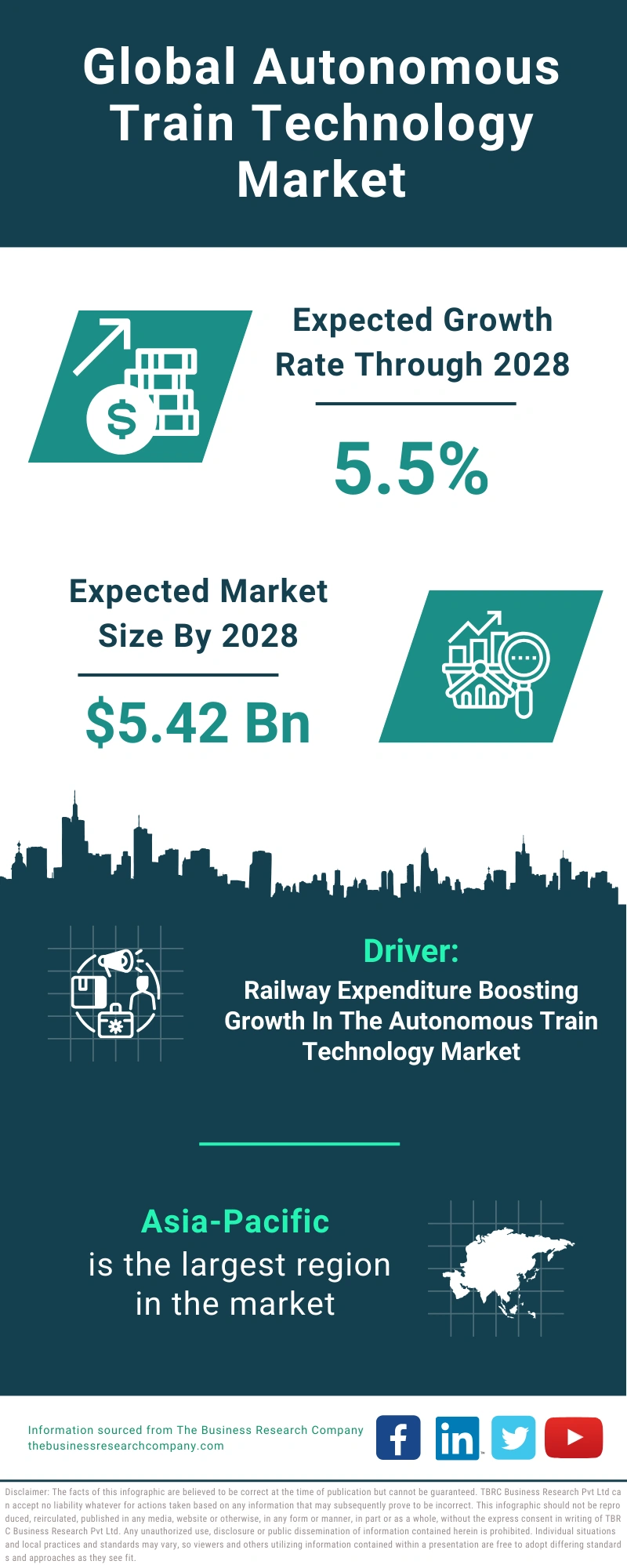 Autonomous Train Technology Global Market Report 2024