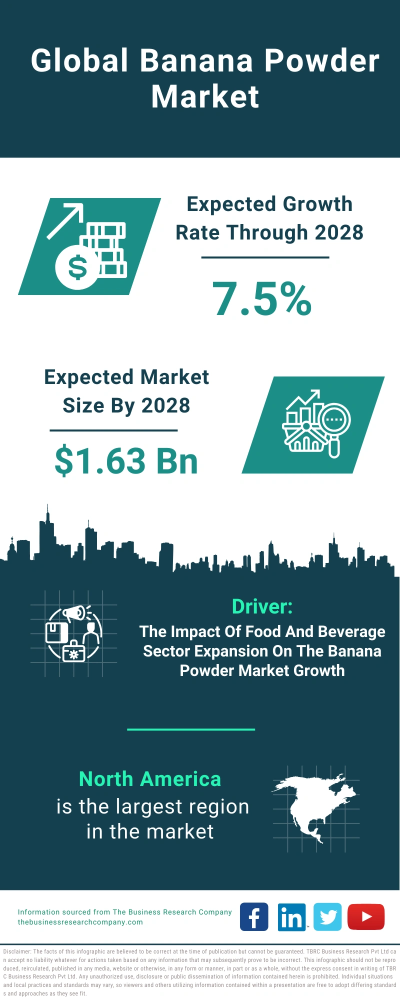 Banana Powder Global Market Report 2024