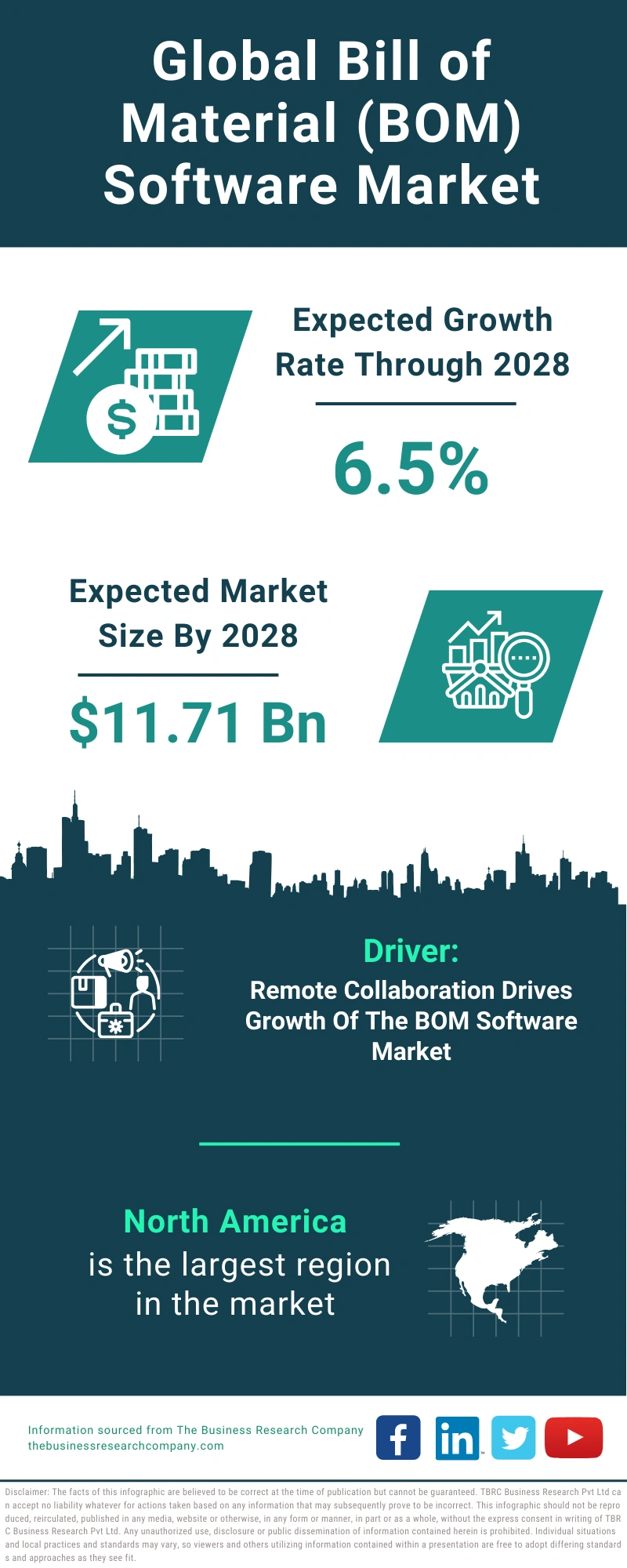 Bill of Material (BOM) Software Global Market Report 2024