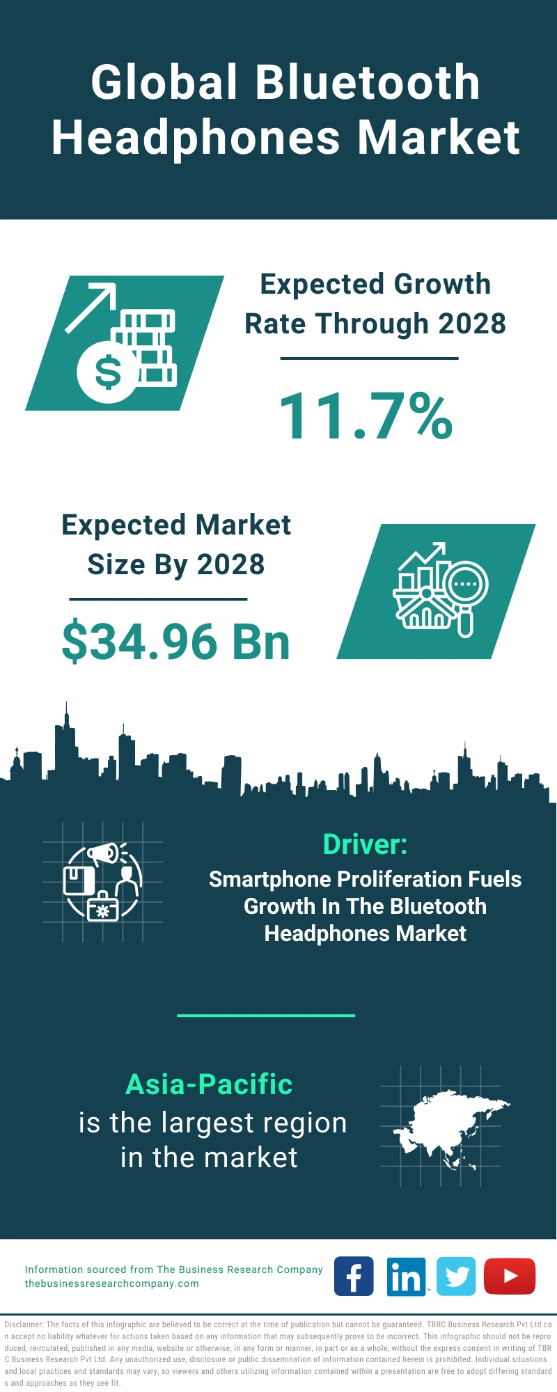 Bluetooth Headphones Global Market Report 2024