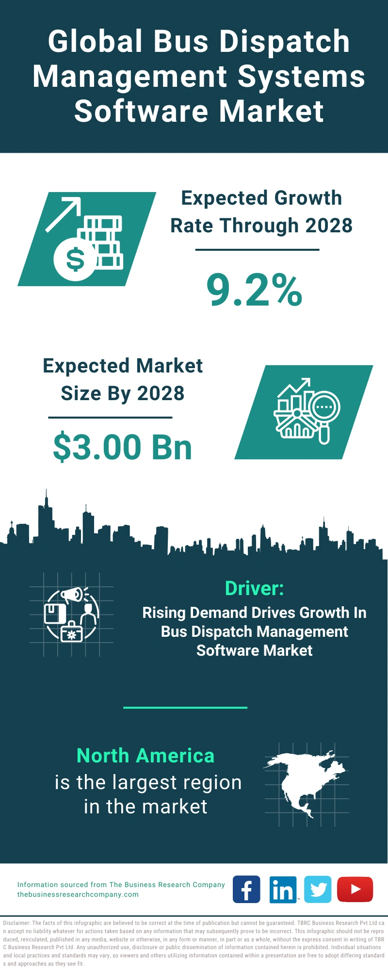 Bus Dispatch Management Systems Software Global Market Report 2024