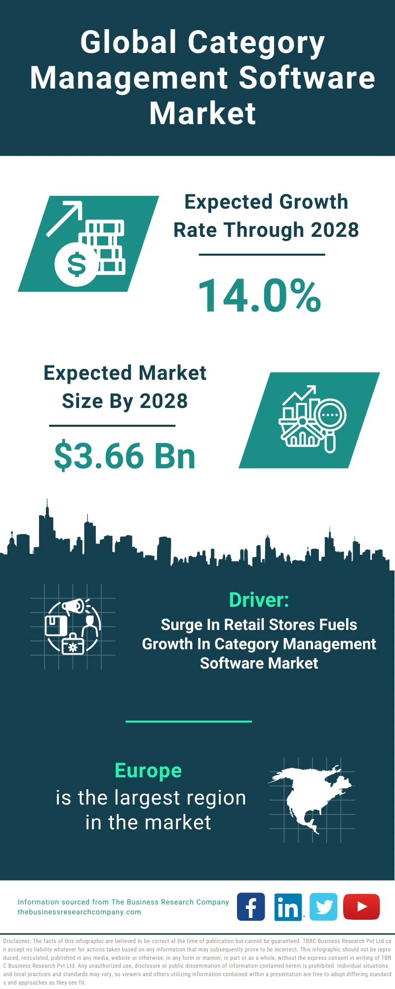 Category Management Software Global Market Report 2024