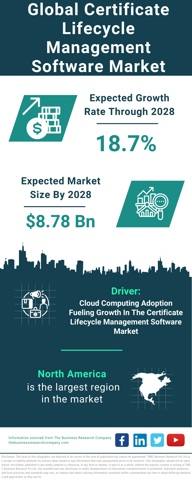 Certificate Lifecycle Management Software Global Market Report 2024