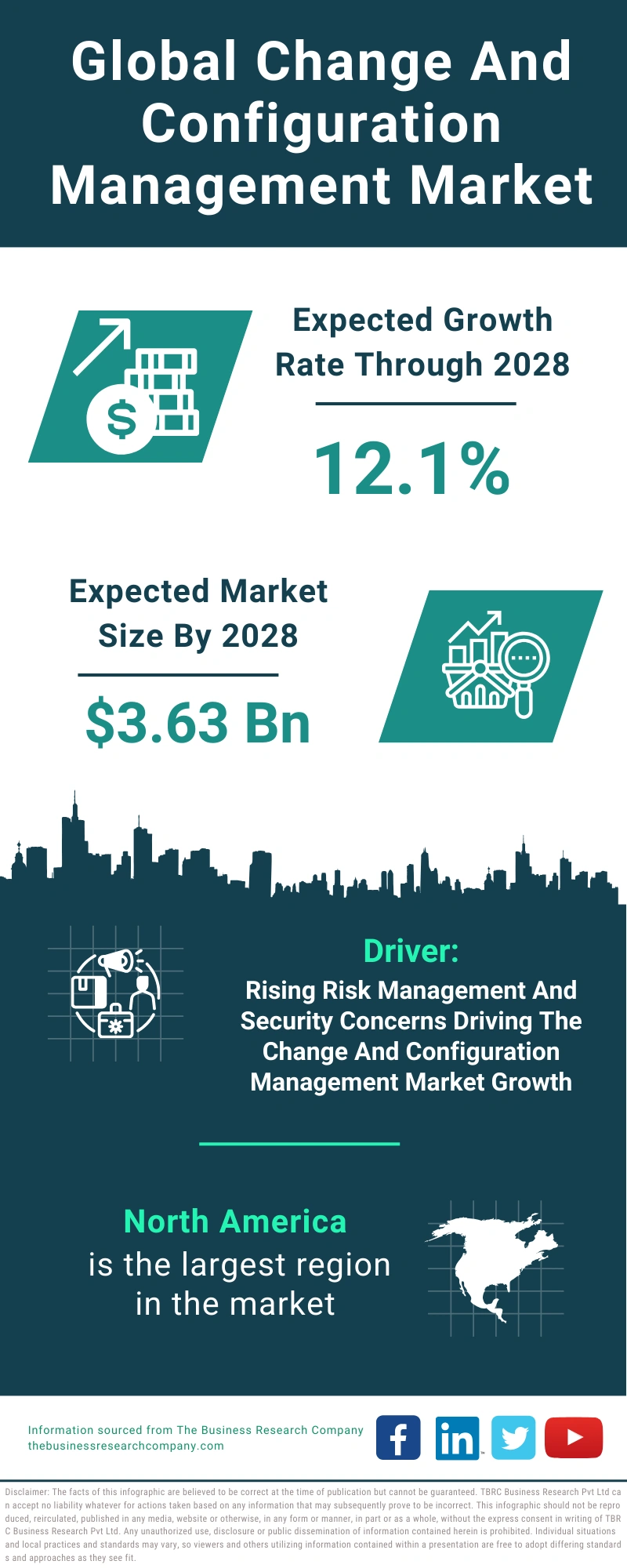 Change And Configuration Management Global Market Report 2024