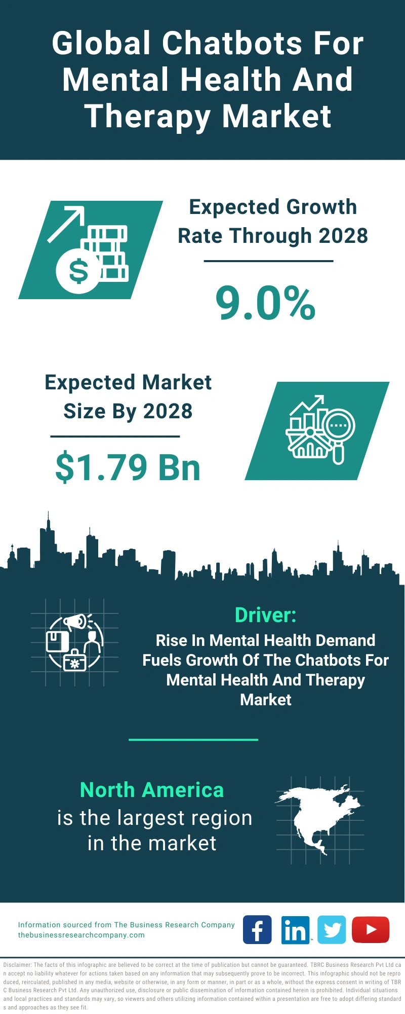 Chatbots For Mental Health And Therapy Global Market Report 2024