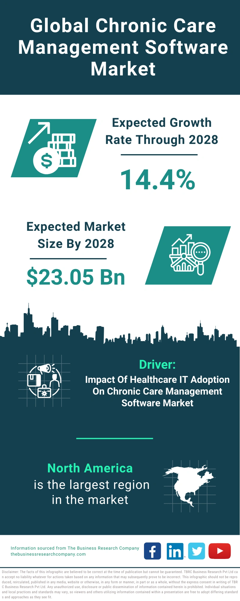 Chronic Care Management Software Global Market Report 2024 