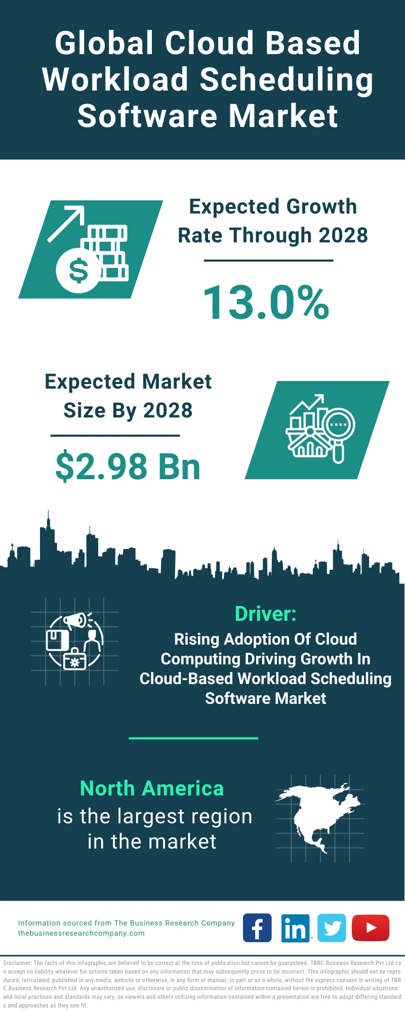Cloud Based Workload Scheduling Software Global Market Report 2024