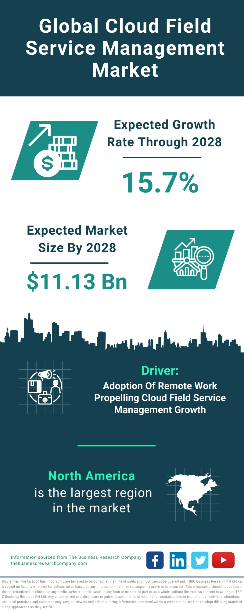 Cloud Field Service Management Global Market Report 2024