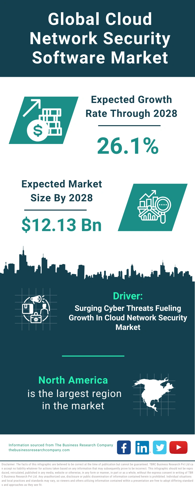 Cloud Network Security Software Global Market Report 2024 