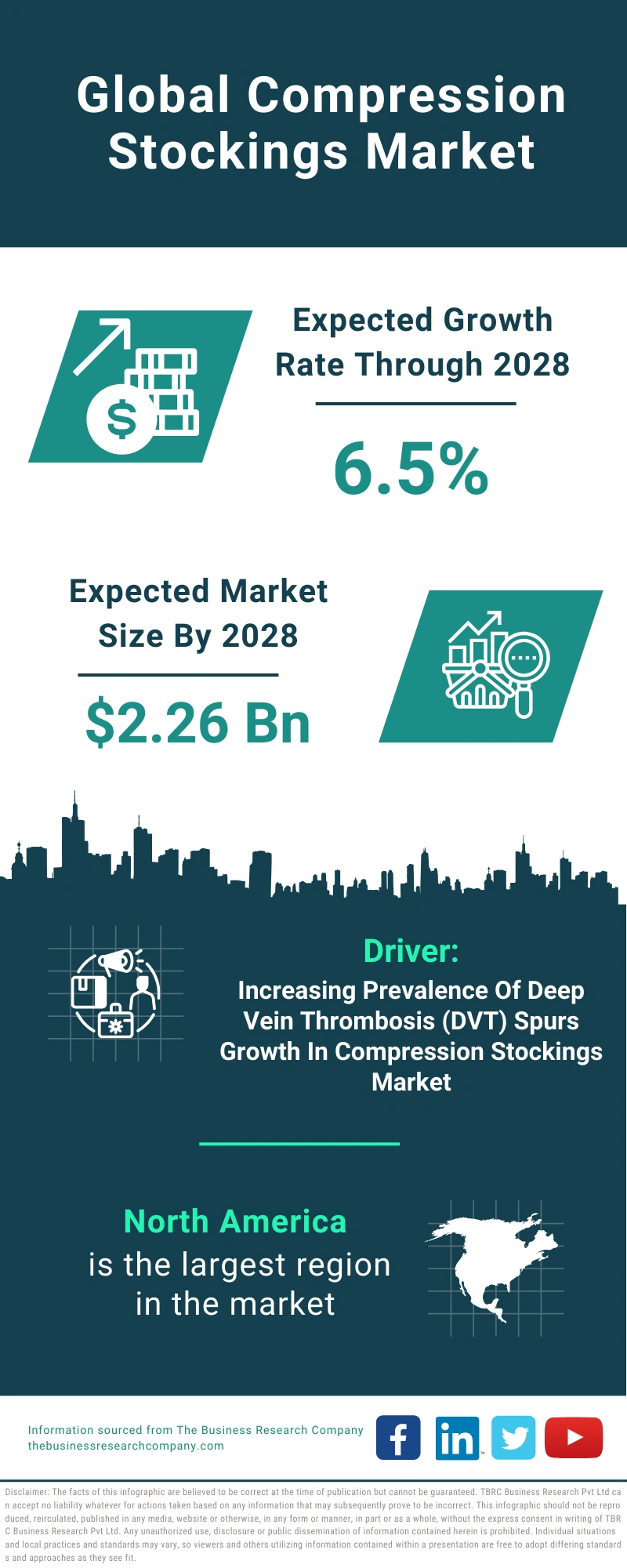 Compression Stockings Global Market Report 2024