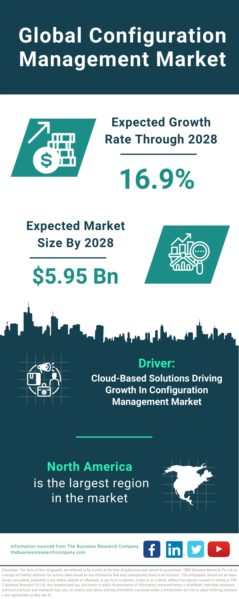 Configuration Management Global Market Report 2024