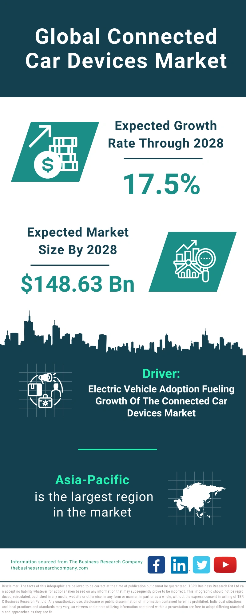 Connected Car Devices Global Market Report 2024