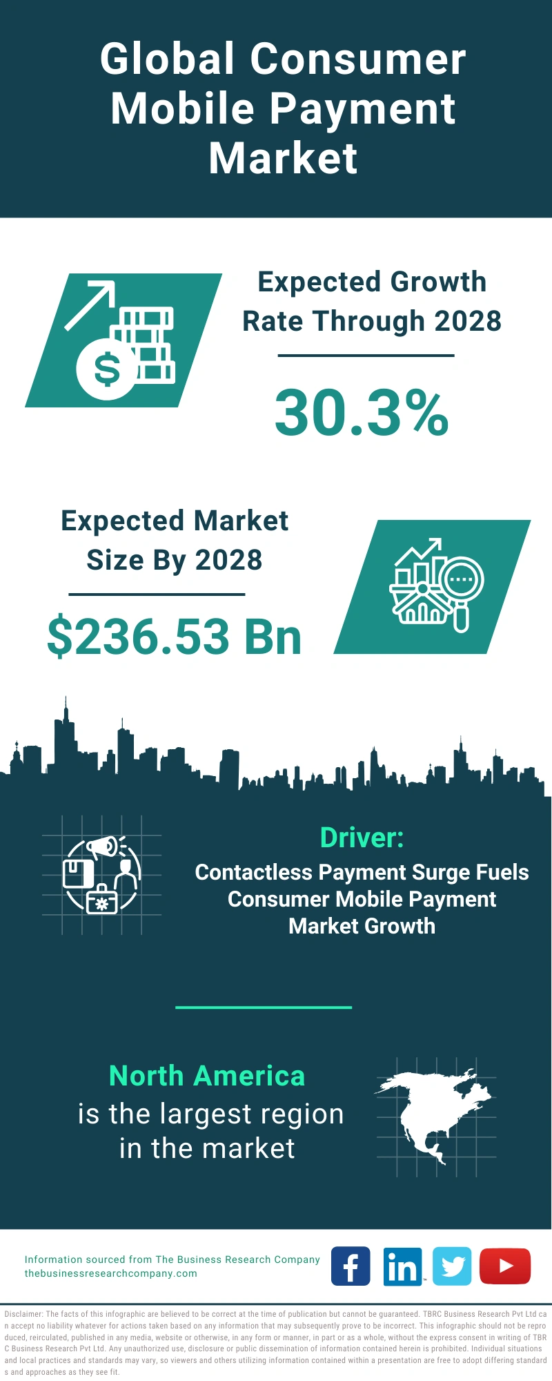 Consumer Mobile Payment Global Market Report 2024