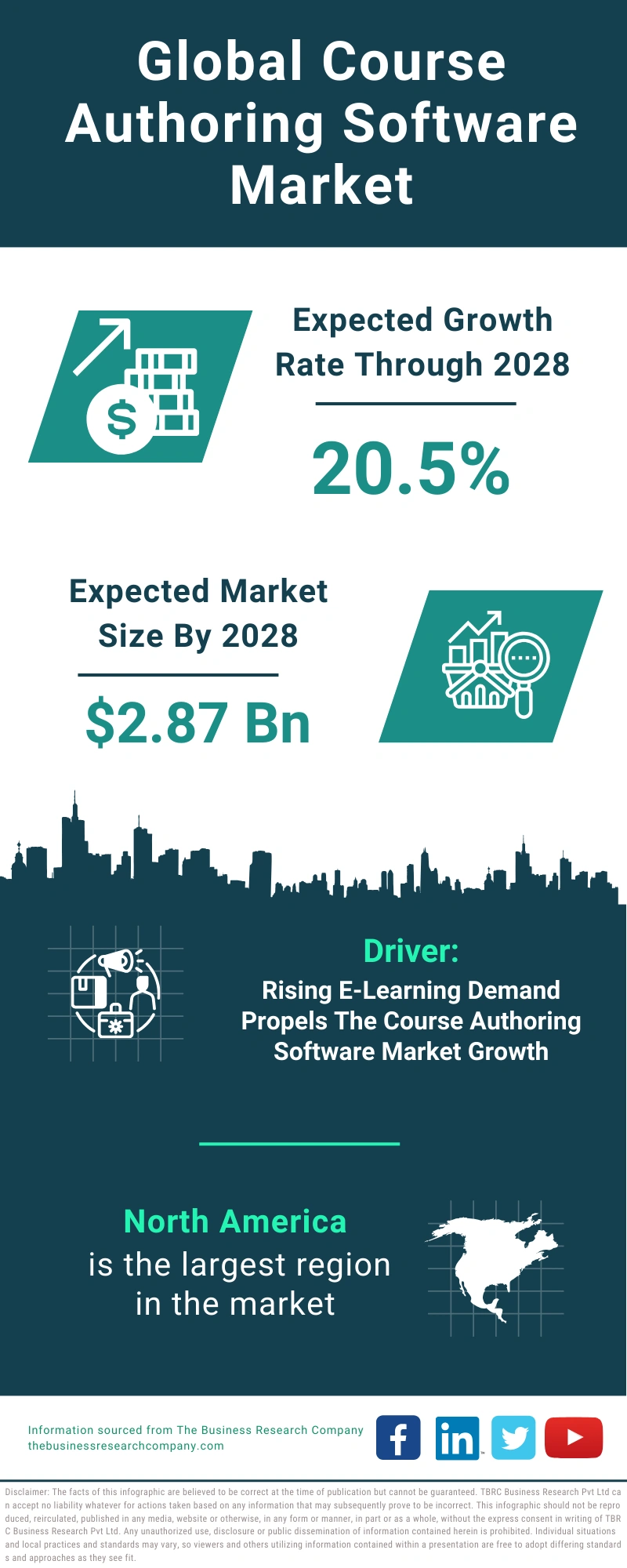 Course Authoring Software Global Market Report 2024 