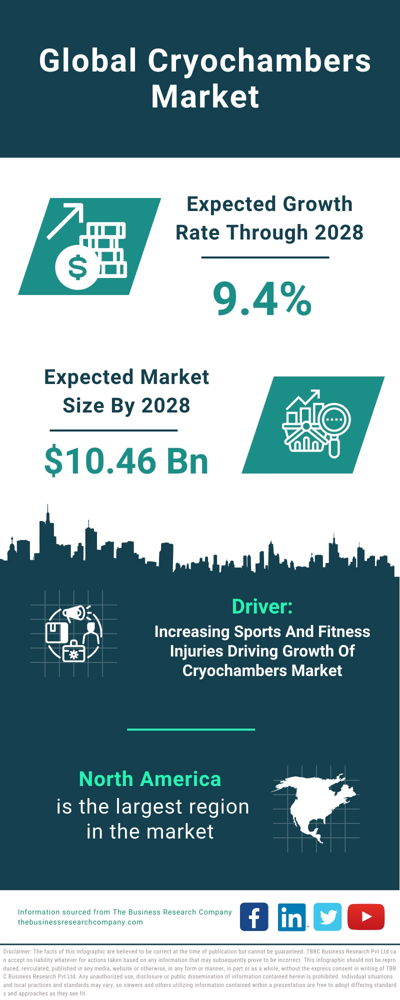 Cryochambers Global Market Report 2024