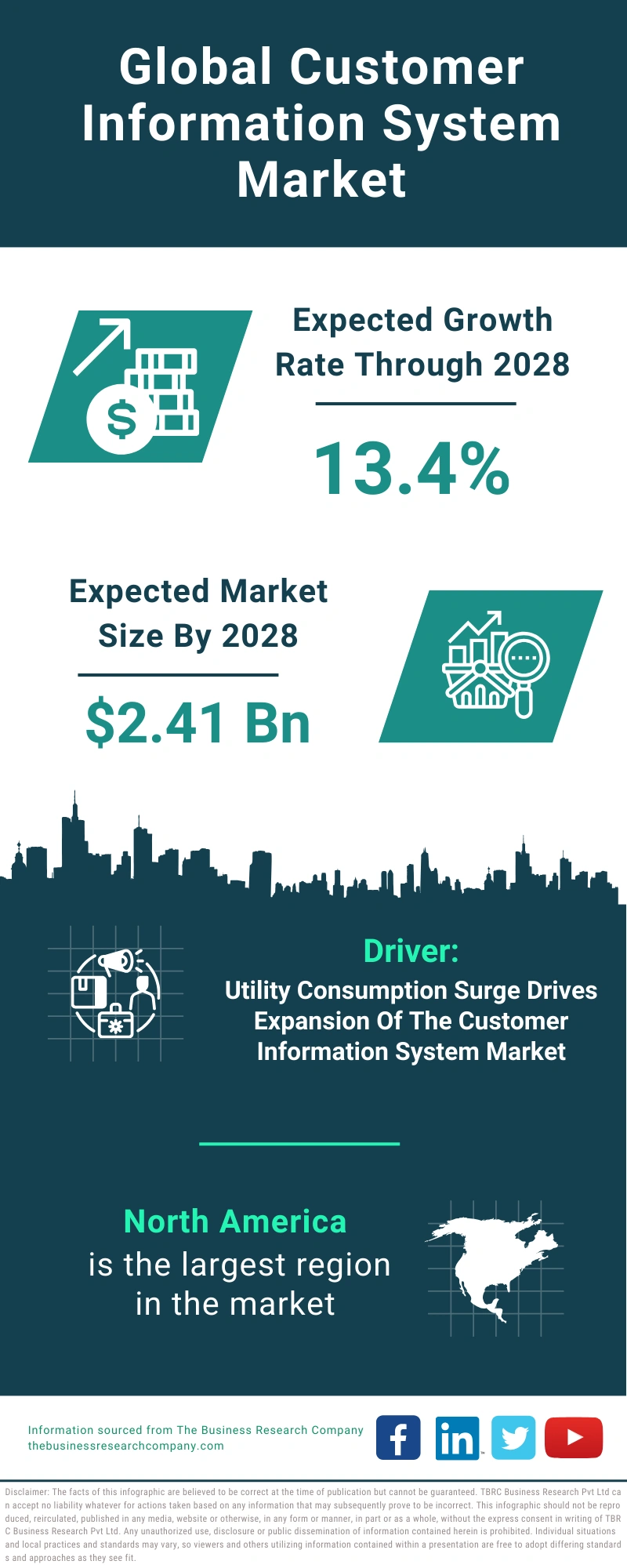 Customer Information System Global Market Report 2024