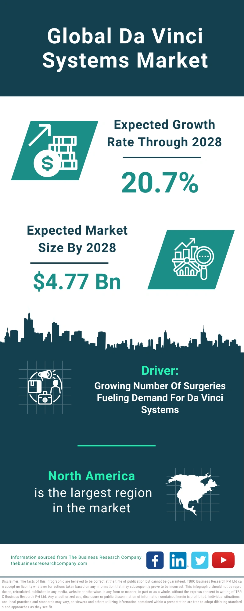 Da Vinci Systems Global Market Report 2024