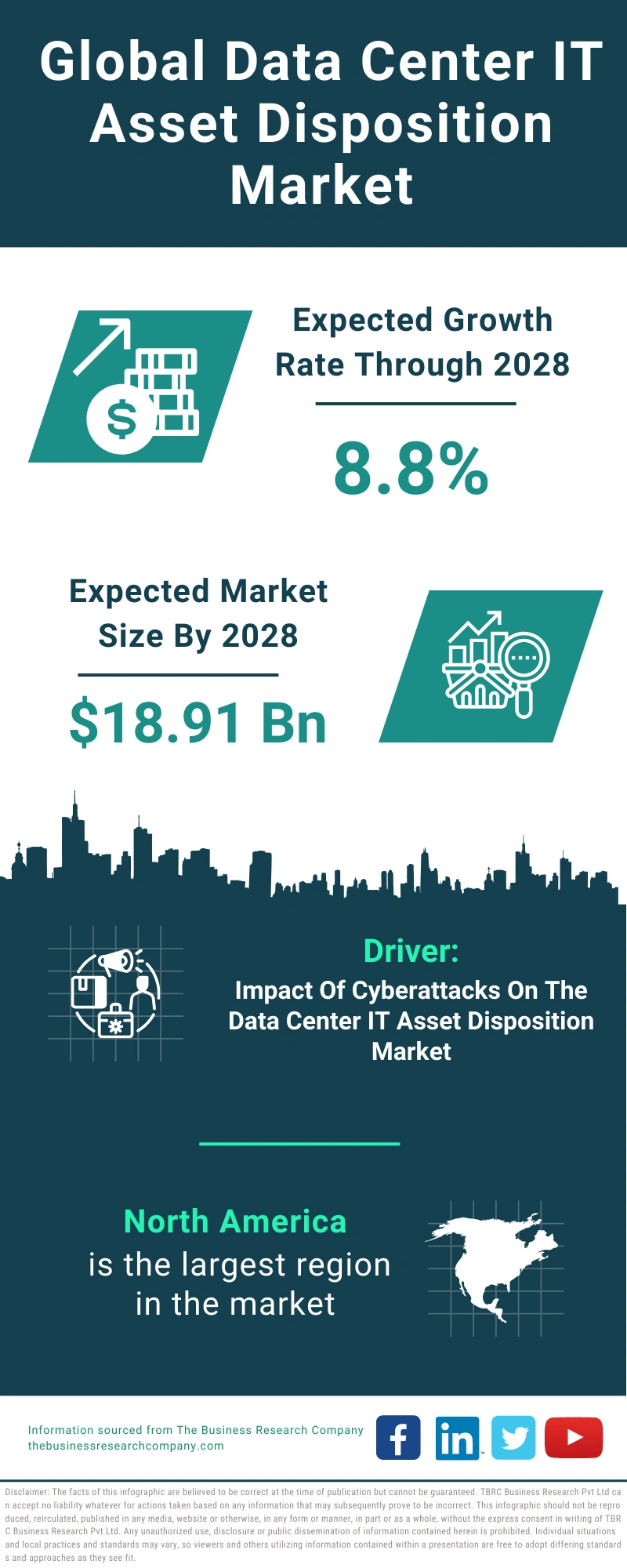 Data Center IT Asset Disposition Global Market Report 2024
