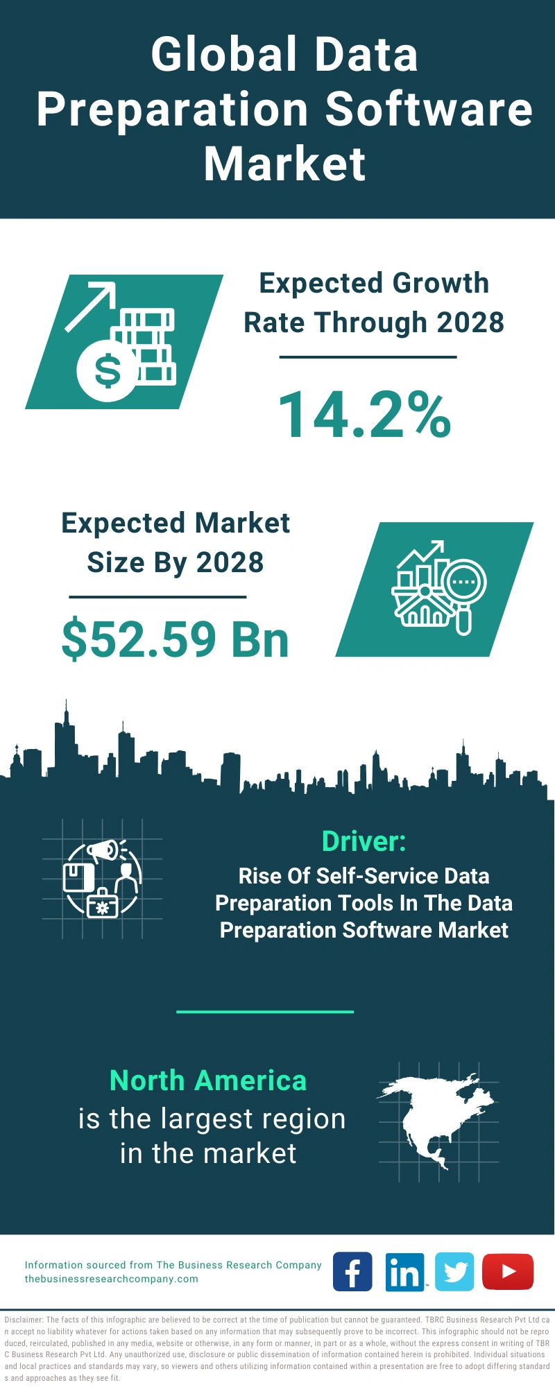 Data Preparation Software Global Market Report 2024