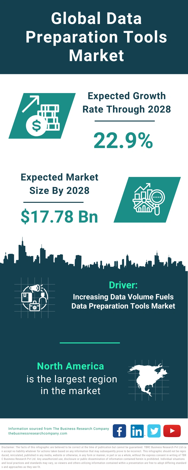 Data Preparation Tools Global Market Report 2024